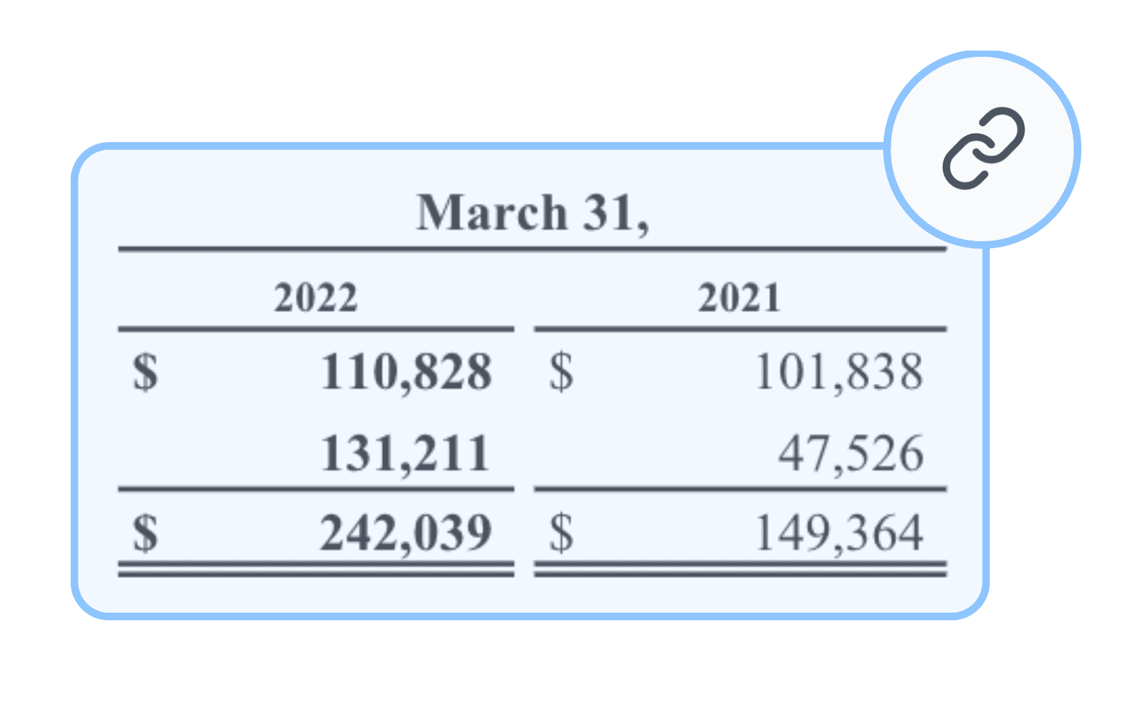 Deep-Link Collaboration
